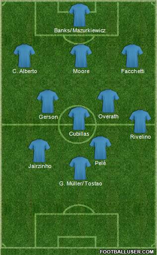 Fifa Team Formation 2012