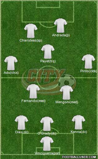 London City Formation 2012