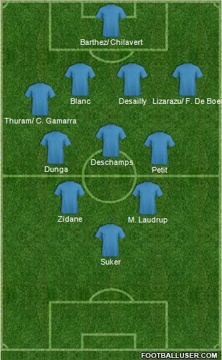 Fifa Team Formation 2012