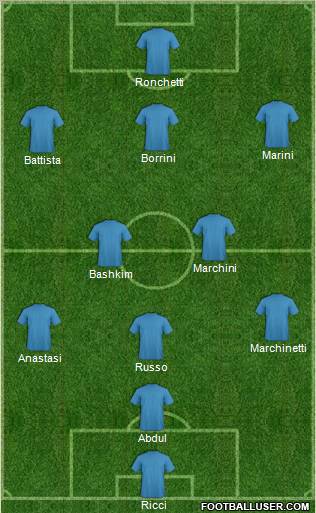 Dream Team Formation 2012
