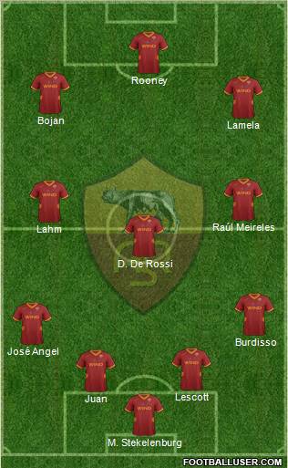 AS Roma Formation 2012