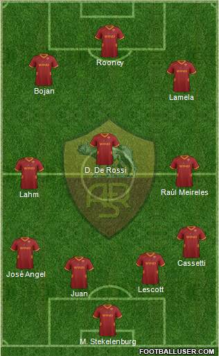 AS Roma Formation 2012