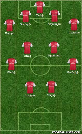 Arsenal Formation 2012