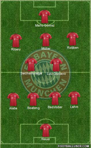 FC Bayern München Formation 2012