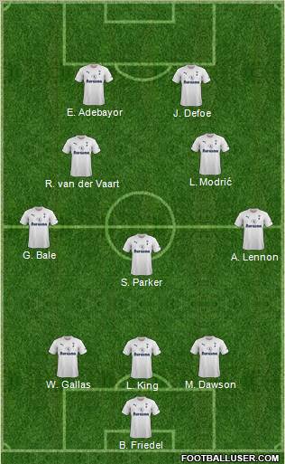 Tottenham Hotspur Formation 2012