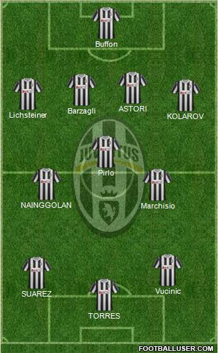 Juventus Formation 2012