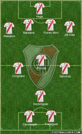 River Plate Formation 2012