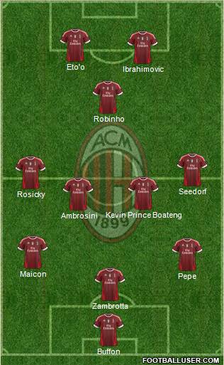 A.C. Milan Formation 2012