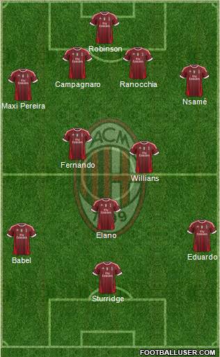 A.C. Milan Formation 2012