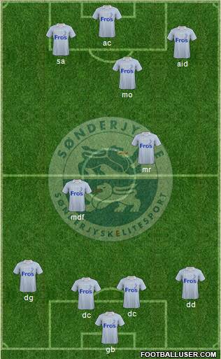 Sønderjysk Elitesport Formation 2012