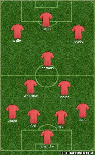 Fifa Team Formation 2012