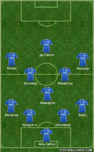 Wigan Athletic Formation 2012