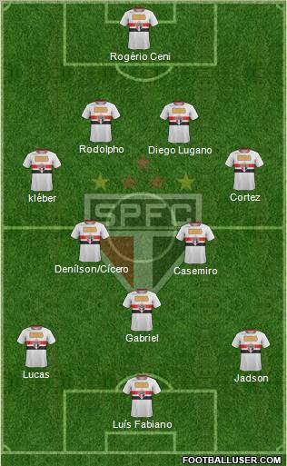 São Paulo FC Formation 2012