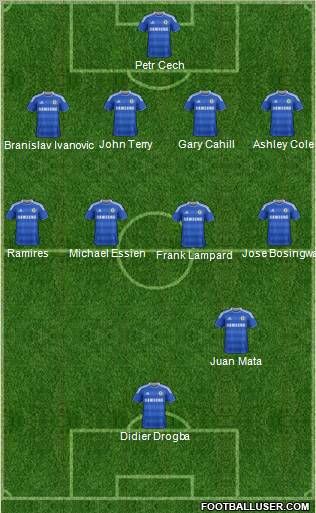 Chelsea Formation 2012