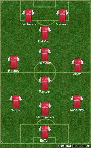 Arsenal Formation 2012