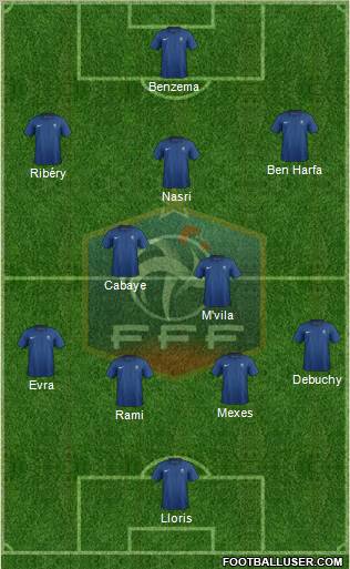 France Formation 2012