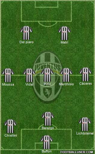 Juventus Formation 2012
