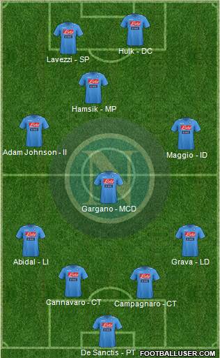 Napoli Formation 2012