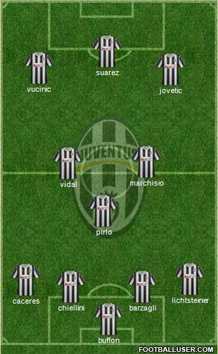 Juventus Formation 2012