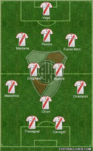 River Plate Formation 2012