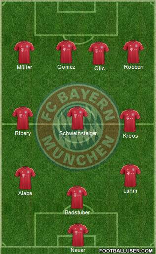 FC Bayern München Formation 2012