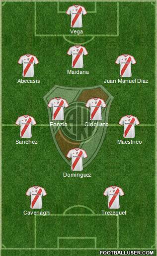 River Plate Formation 2012