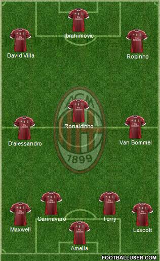 A.C. Milan Formation 2012