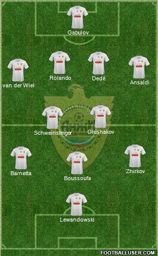 Anzhi Makhachkala Formation 2012