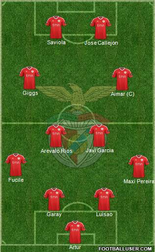 Sport Lisboa e Benfica - SAD Formation 2012