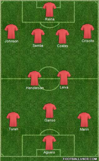 Football Manager Team Formation 2012