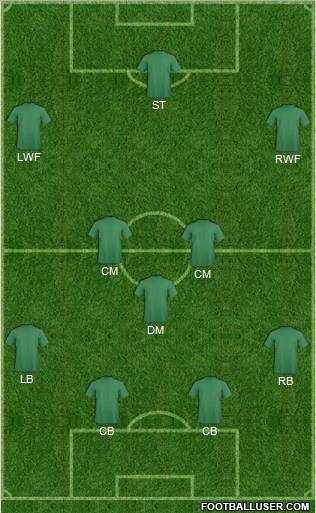 Dream Team Formation 2012