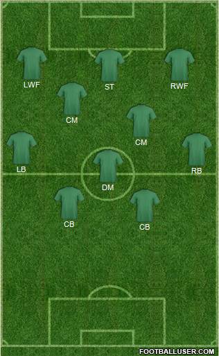 Dream Team Formation 2012