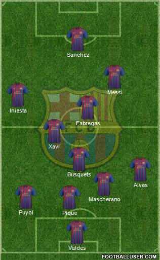 F.C. Barcelona Formation 2012