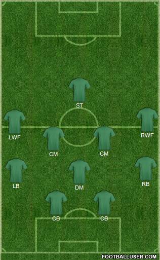 Dream Team Formation 2012