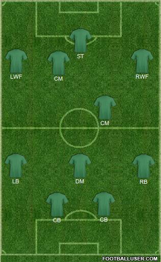 Dream Team Formation 2012