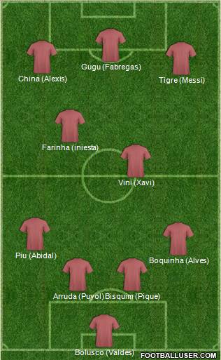 Dream Team Formation 2012