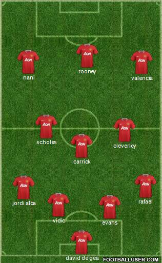 Manchester United Formation 2012