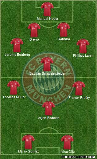 FC Bayern München Formation 2012
