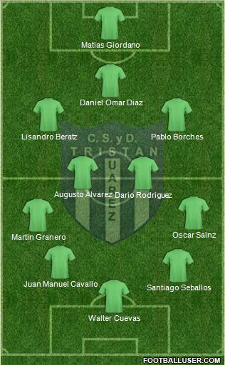 Tristán Suárez Formation 2012