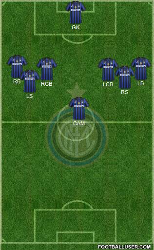 F.C. Internazionale Formation 2012