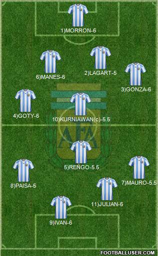 Argentina Formation 2012