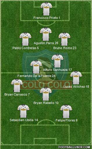 CSD Colo Colo Formation 2012