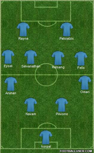 Dream Team Formation 2012
