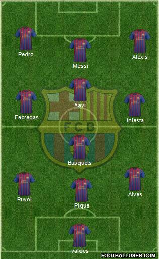 F.C. Barcelona Formation 2012