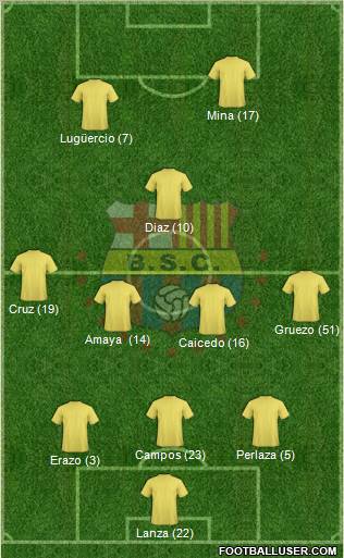 Barcelona SC Formation 2012