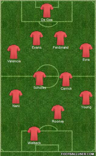 Champions League Team Formation 2012