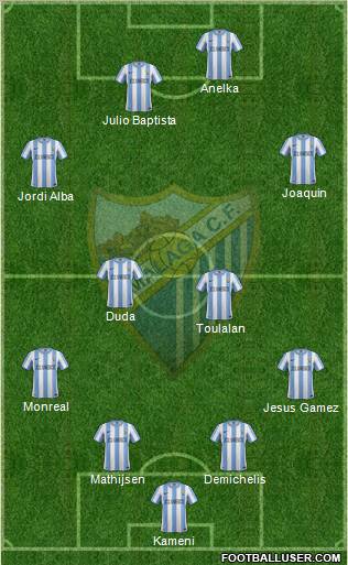 Málaga C.F., S.A.D. Formation 2012