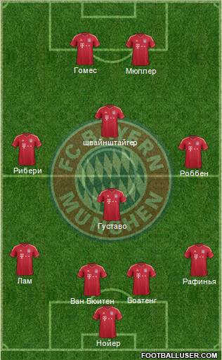 FC Bayern München Formation 2012