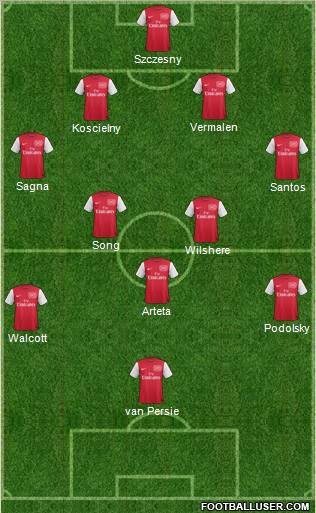 Arsenal Formation 2012