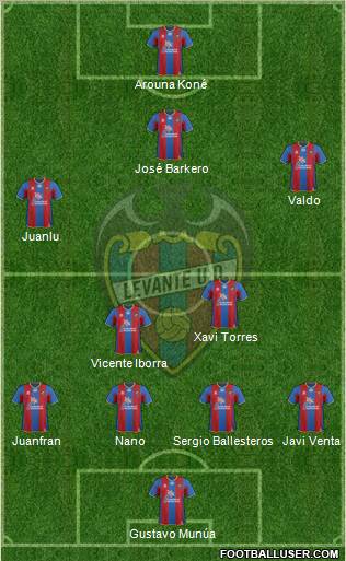 Levante U.D., S.A.D. Formation 2012